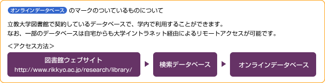 Items featuring an online database mark: With  this mark databases are under contract with the Rikkyo University Library system, and can be used on-campus.Some databases can even be accessed from home using a remote access function via the university intranet.