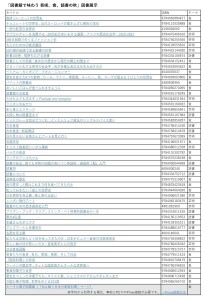 「図書館で味わう 芸術、食、読書の秋」図書展示リスト